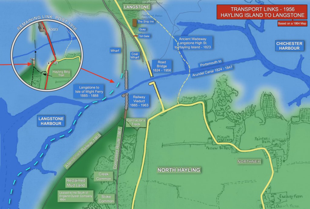 Historic transport links at North Hayling (Based on 1864 map) - Mike Beel